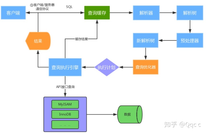 查询mysql超时配置sql mysql 查询超时_MySQL_04