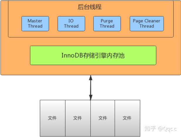 查询mysql超时配置sql mysql 查询超时_数据_08