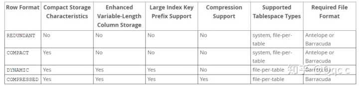 查询mysql超时配置sql mysql 查询超时_mysql python 查询超时_11