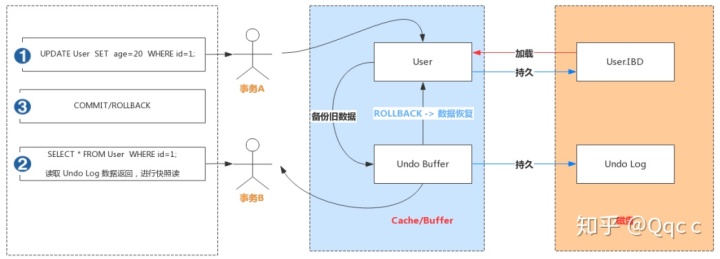 查询mysql超时配置sql mysql 查询超时_mysql python 查询超时_12