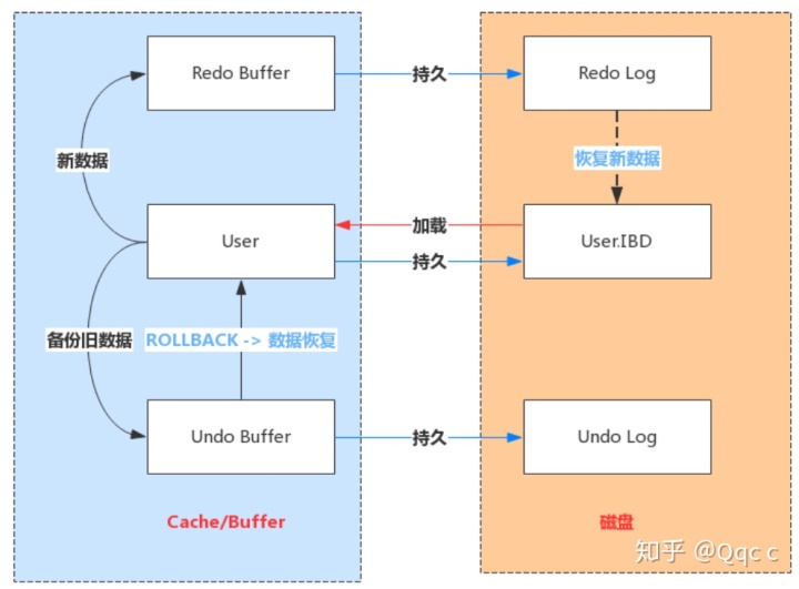 查询mysql超时配置sql mysql 查询超时_MySQL_13