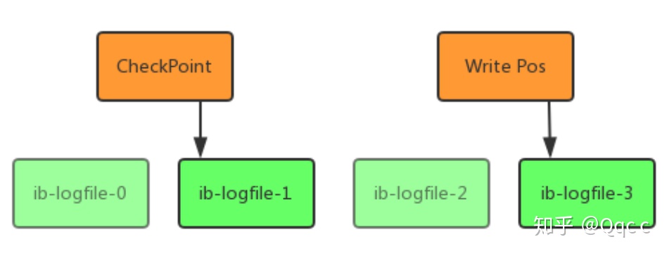 查询mysql超时配置sql mysql 查询超时_MySQL_14