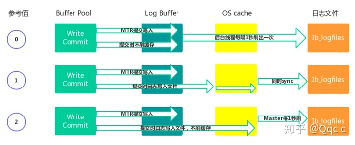 查询mysql超时配置sql mysql 查询超时_数据_15