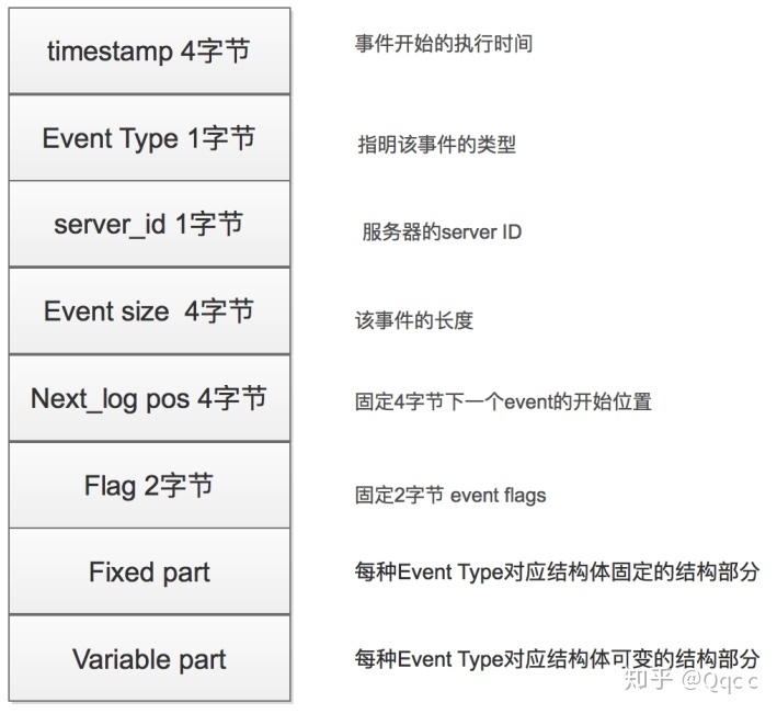 查询mysql超时配置sql mysql 查询超时_mysql python 查询超时_16