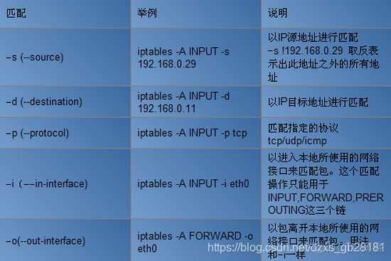 zabbix 监控防火墙会话数 监控系统防火墙_内网_05