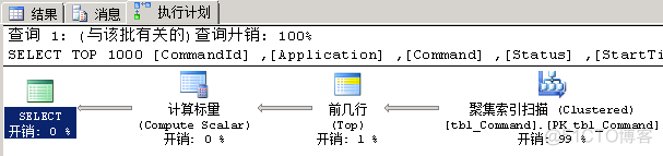 mysql更新表索引名称 数据库更新索引_聚集索引_08