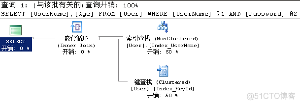 mysql更新表索引名称 数据库更新索引_聚集索引_21