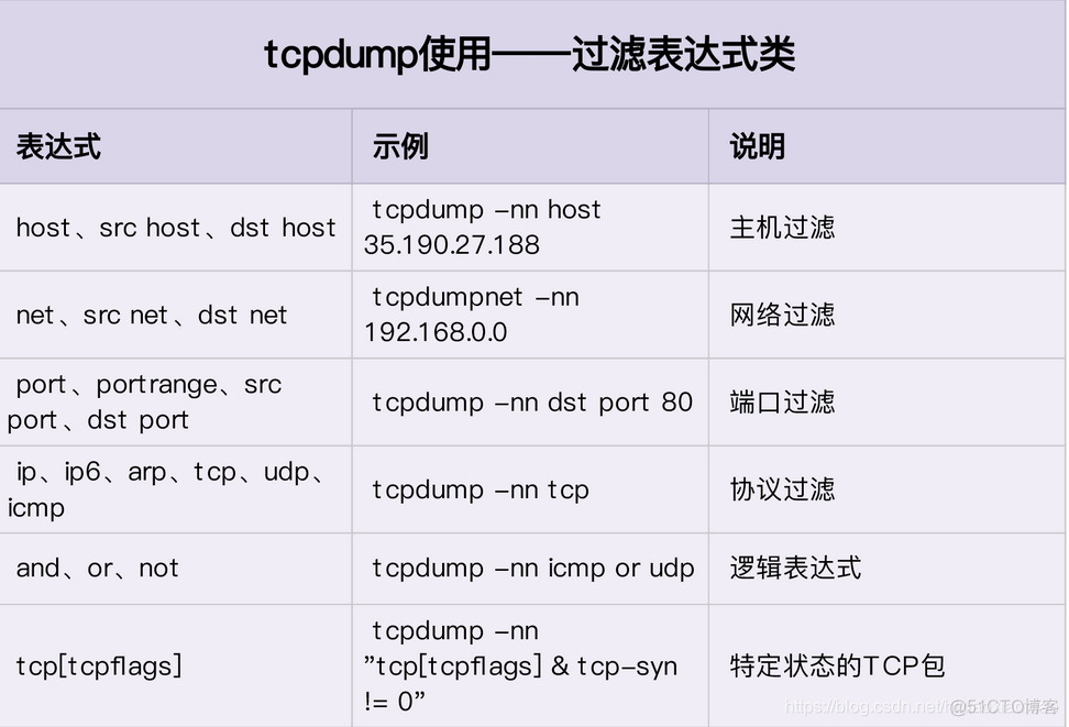 wireshark恶意流量分析实验 wireshark 流分析_IP_02