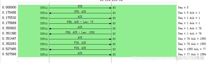 wireshark恶意流量分析实验 wireshark 流分析_Wireshark_06