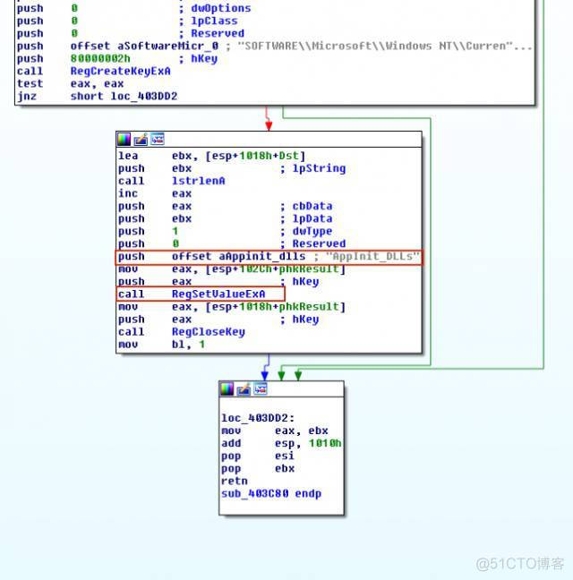 进程注入lua函数 windows进程注入_算法_10