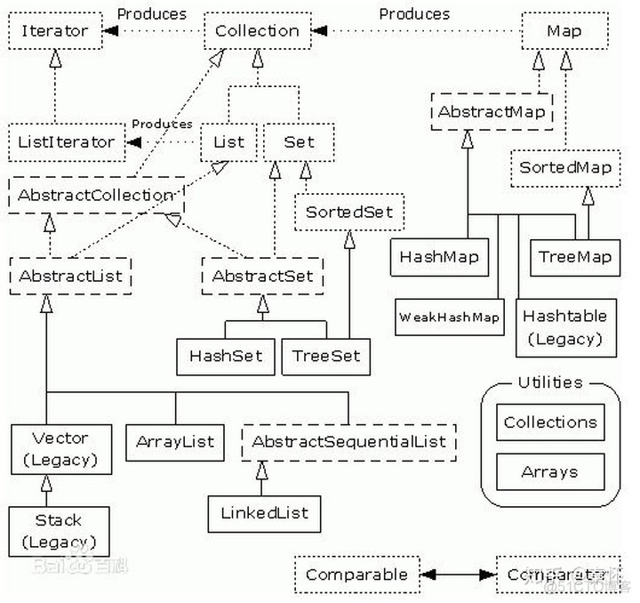 java list加分割 java list分类_System