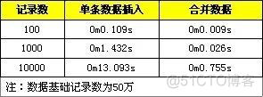 mysql 批量查询 性能 mysql查询大量数据批量查询_mysql 批量查询 性能_02