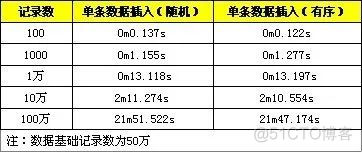 mysql 批量查询 性能 mysql查询大量数据批量查询_2批量批量查询数据插入数据_04