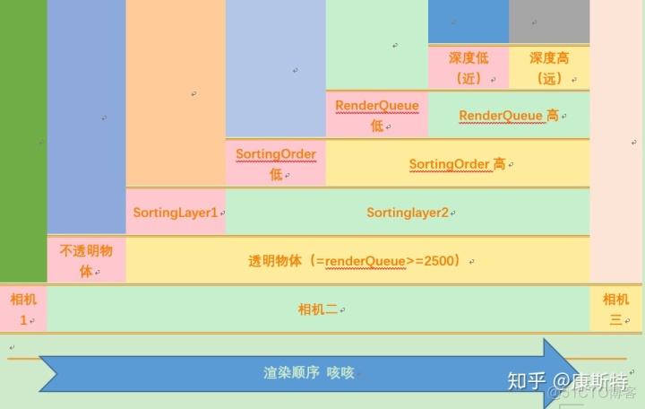 unity渲染3分钟视频要多久 unity渲染动画_unity渲染3分钟视频要多久_07