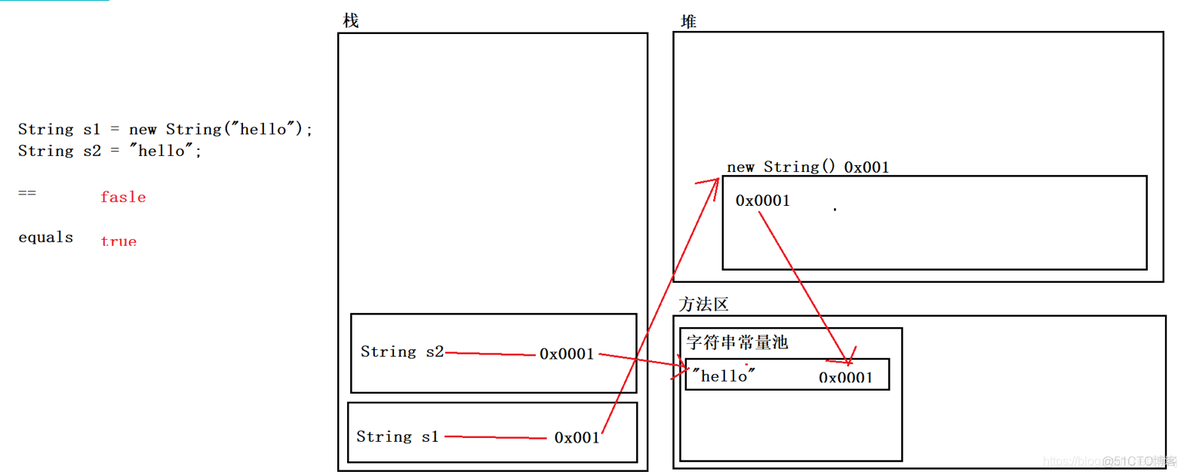 java IKAnalyzer 怎么用 javaapi怎么用_spring_04