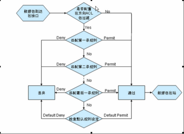 iptables prerouting高阶 iptables -g_IP_03