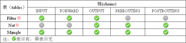 iptables prerouting高阶 iptables -g_ios_04