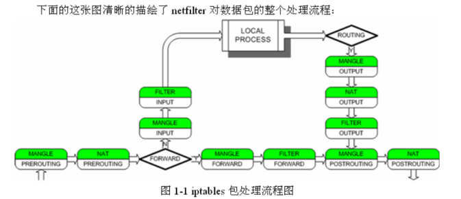 iptables prerouting高阶 iptables -g_ios_06