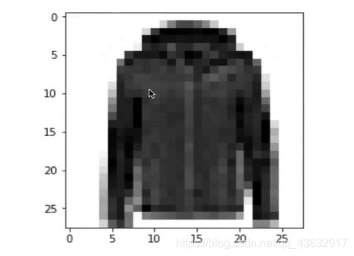 tensorflow resnet50 分类识别 tensorflow二分类器_数据_02