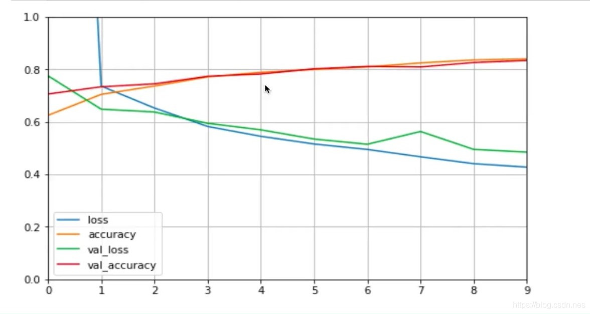 tensorflow resnet50 分类识别 tensorflow二分类器_tensorflow_05