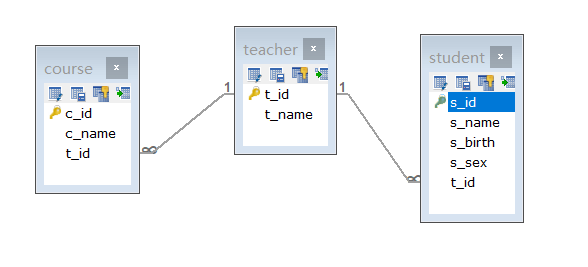 sqlchemy多对多查询 多对一查询sql_实体类_04