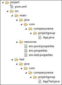 maven模板 target maven modelversion_java