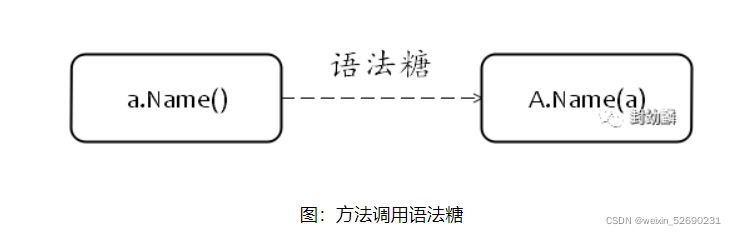 golang 调用对方 API restful接口 实例 golang 方法调用_开发语言