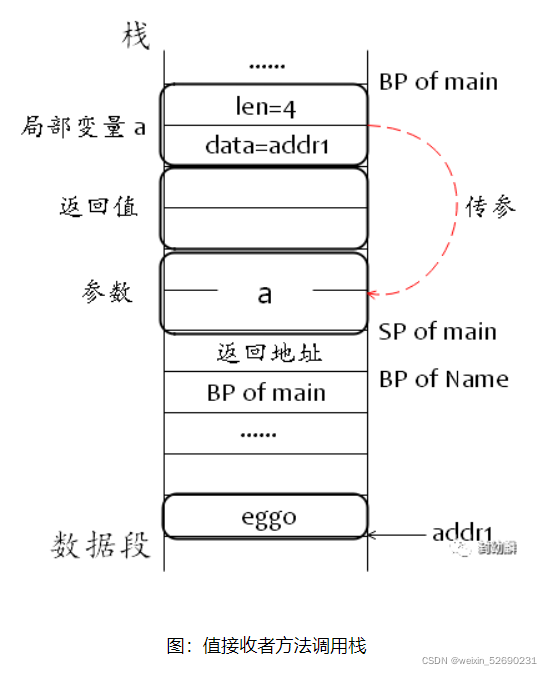 golang 调用对方 API restful接口 实例 golang 方法调用_后端_03