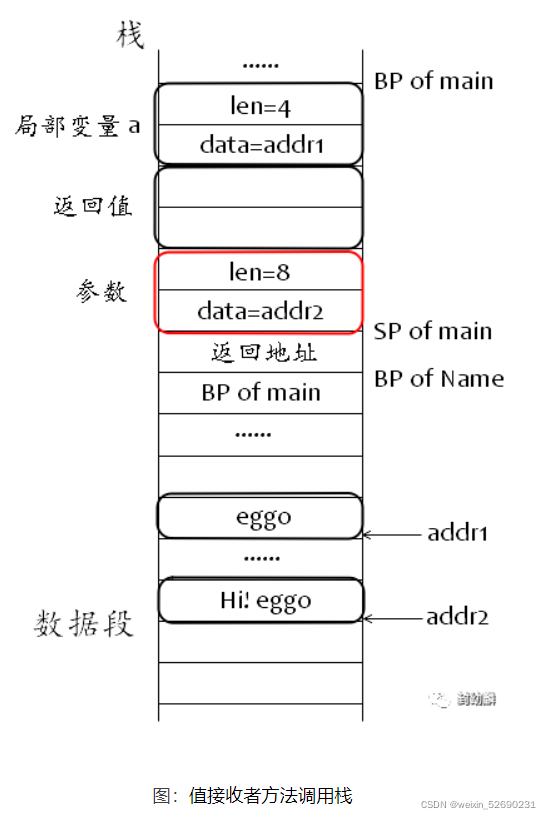 golang 调用对方 API restful接口 实例 golang 方法调用_语法糖_04