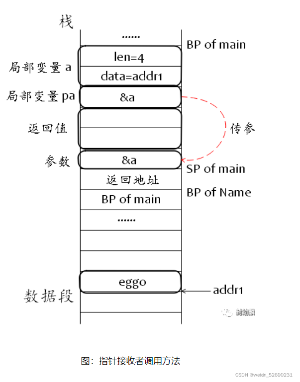 golang 调用对方 API restful接口 实例 golang 方法调用_语法糖_06