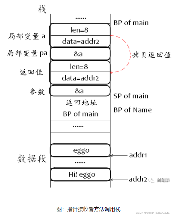 golang 调用对方 API restful接口 实例 golang 方法调用_golang_07