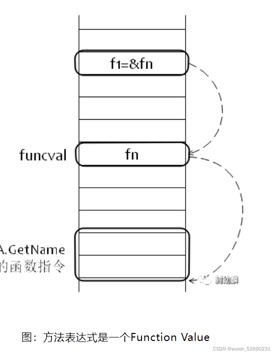 golang 调用对方 API restful接口 实例 golang 方法调用_后端_11