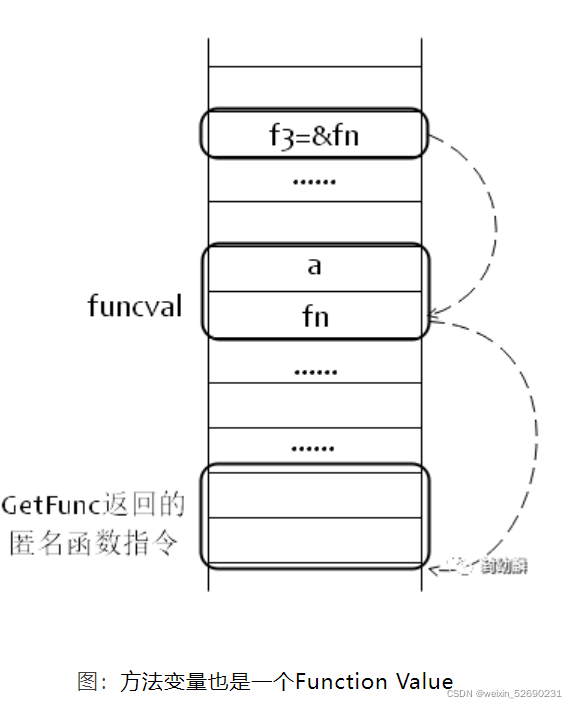 golang 调用对方 API restful接口 实例 golang 方法调用_golang_12