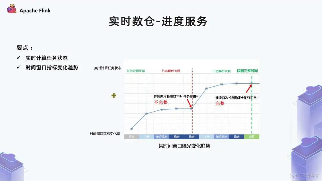 flinkcdc 面试提 flink业务场景_flinkcdc 面试提_06