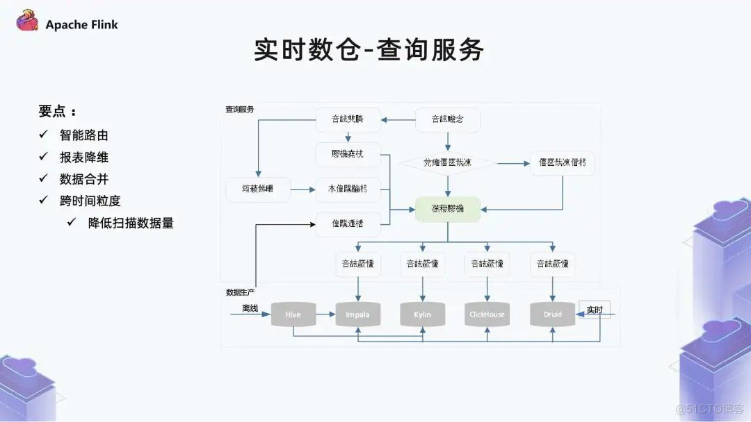 flinkcdc 面试提 flink业务场景_flinkcdc 面试提_07