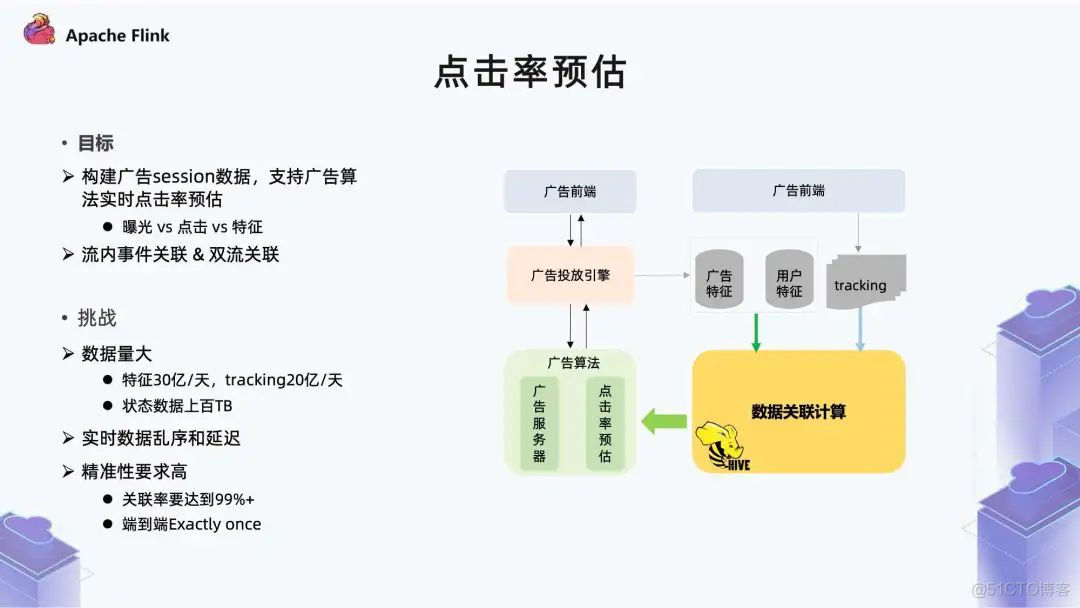 flinkcdc 面试提 flink业务场景_大数据_11