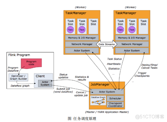 flink 滚动窗口在没有数据时会触发输出结果吗 flink 窗口数据存储在哪里_flink_03