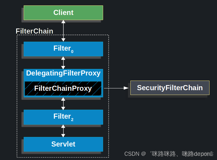 spring boot security 配置 禁用 springboot security详解_spring boot