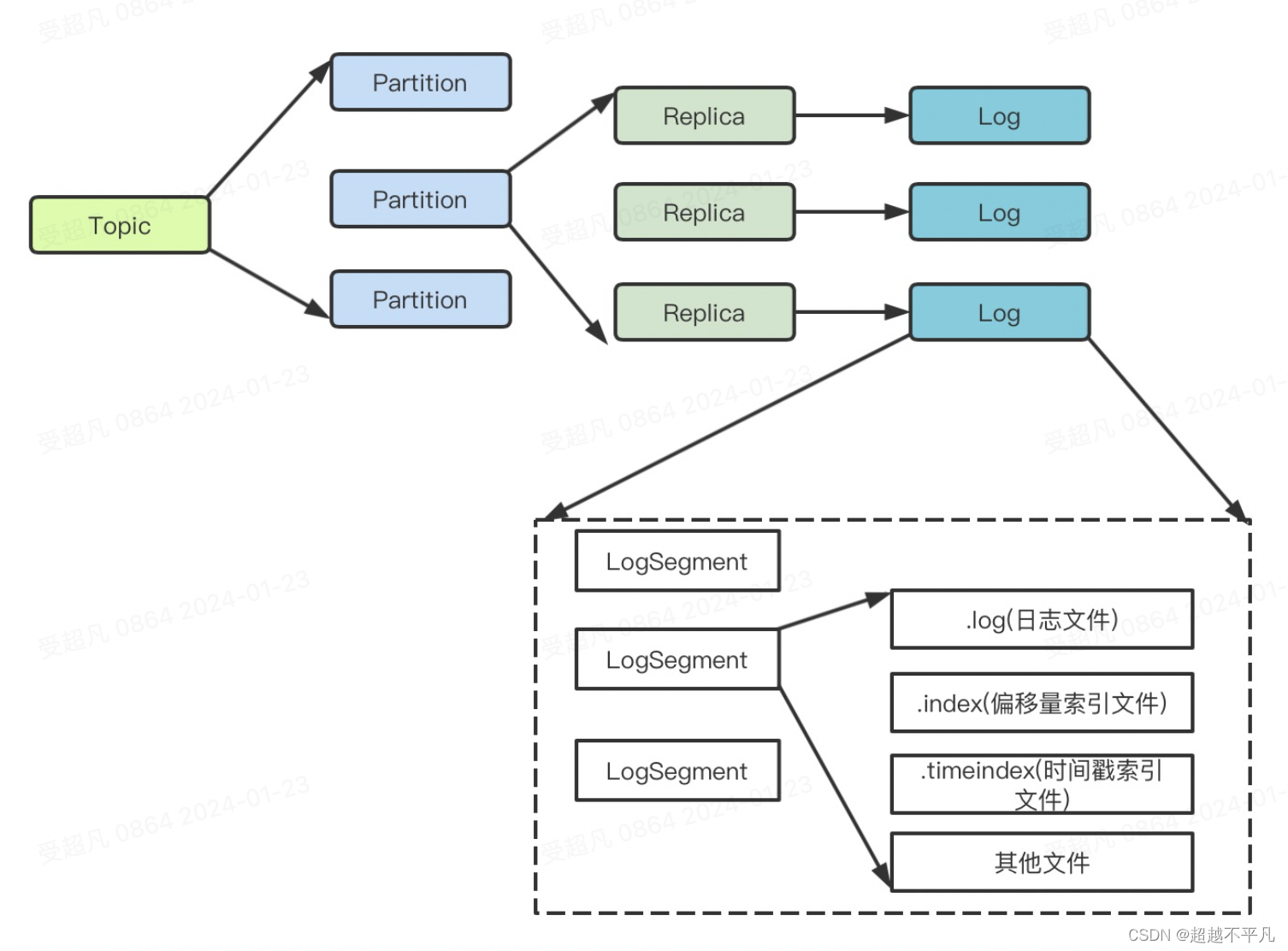 kafka做缓存 kafka页缓存优化_kafka