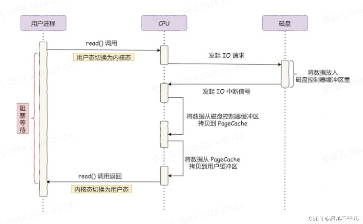 kafka做缓存 kafka页缓存优化_数据库_02