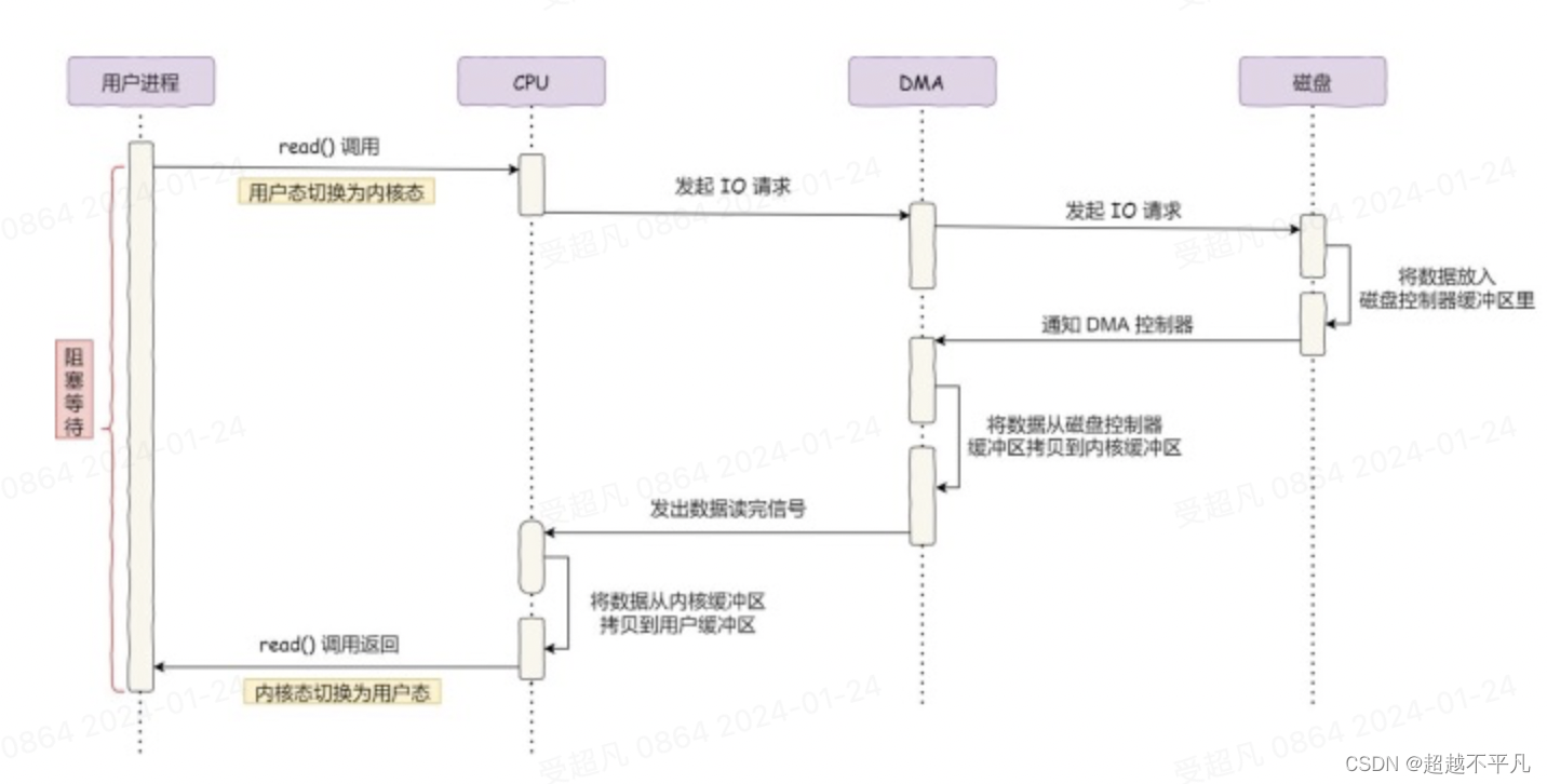 kafka做缓存 kafka页缓存优化_kafka_03