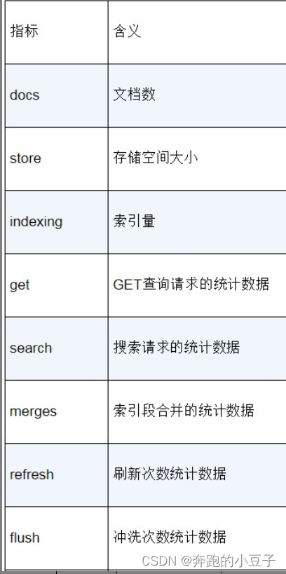 es dsl 通过索引_id来查询 es查询索引内容_搜索引擎