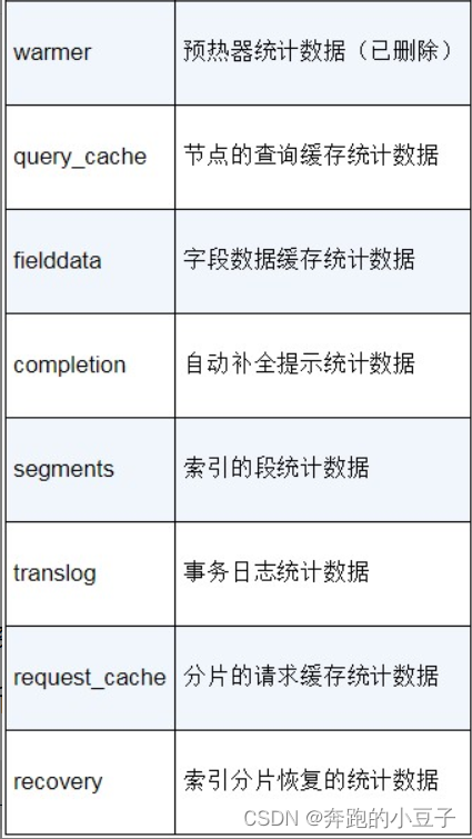 es dsl 通过索引_id来查询 es查询索引内容_大数据_02