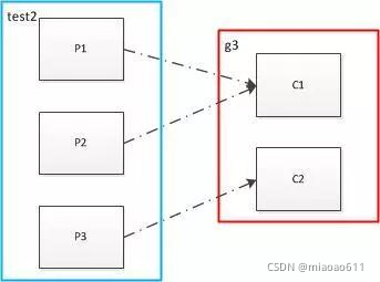 kafka 修改磁盘存储位置 kafka修改partition数量_kafka_02