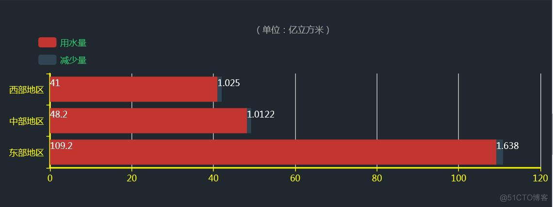 echarts series中rich获取颜色 echarts 设置颜色_前端技术_06