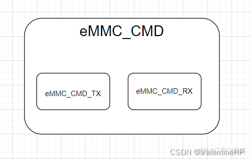 eMMC驱动Fpga程序 fpga emmc接口_eMMC_02