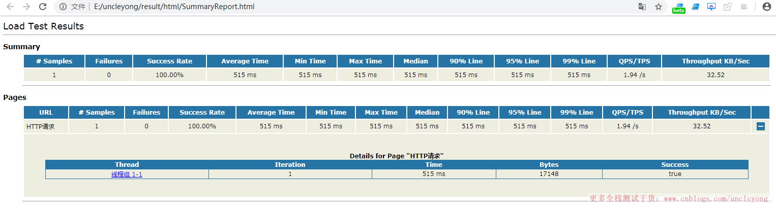 jenkins jmeter自动化测试接口 jenkins自动化测试框架_自动化测试_19