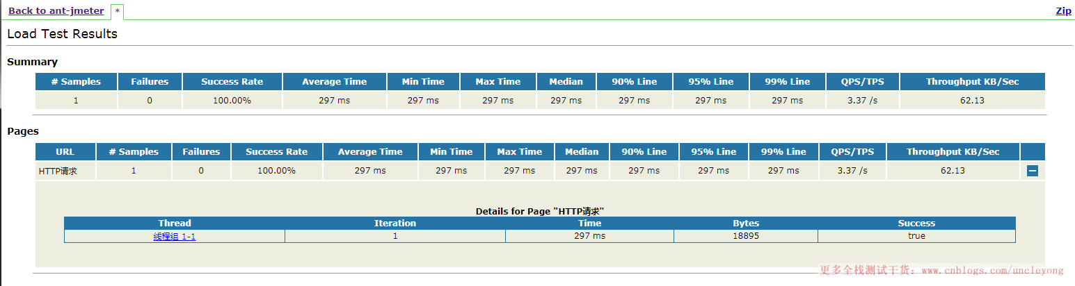 jenkins jmeter自动化测试接口 jenkins自动化测试框架_html_46