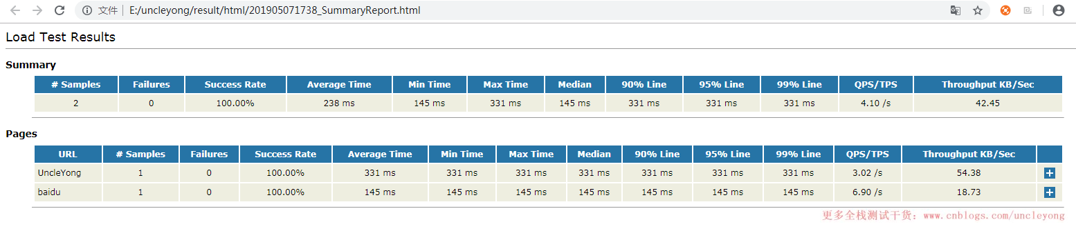 jenkins jmeter自动化测试接口 jenkins自动化测试框架_自动化测试_73