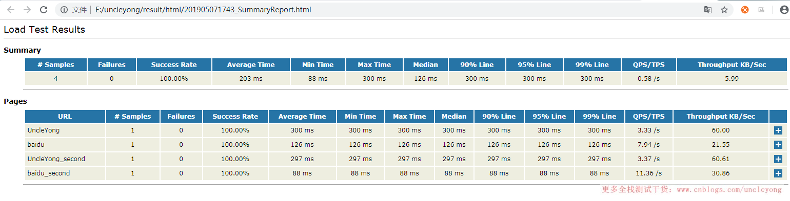 jenkins jmeter自动化测试接口 jenkins自动化测试框架_自动化测试_77